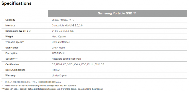 Samsung Portable SSD T1の主な仕様
