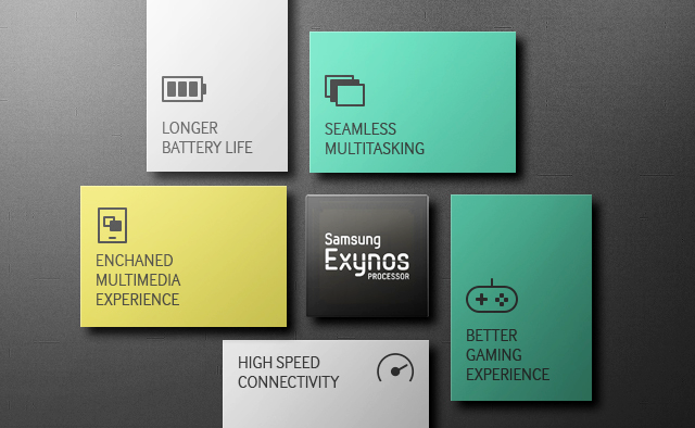 サンスンExynos プロセッサー